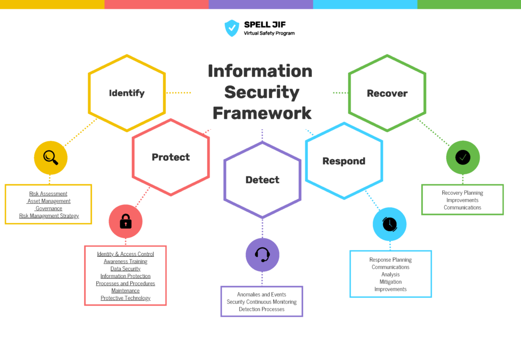 ISFRAMEWORK Information Security Framework