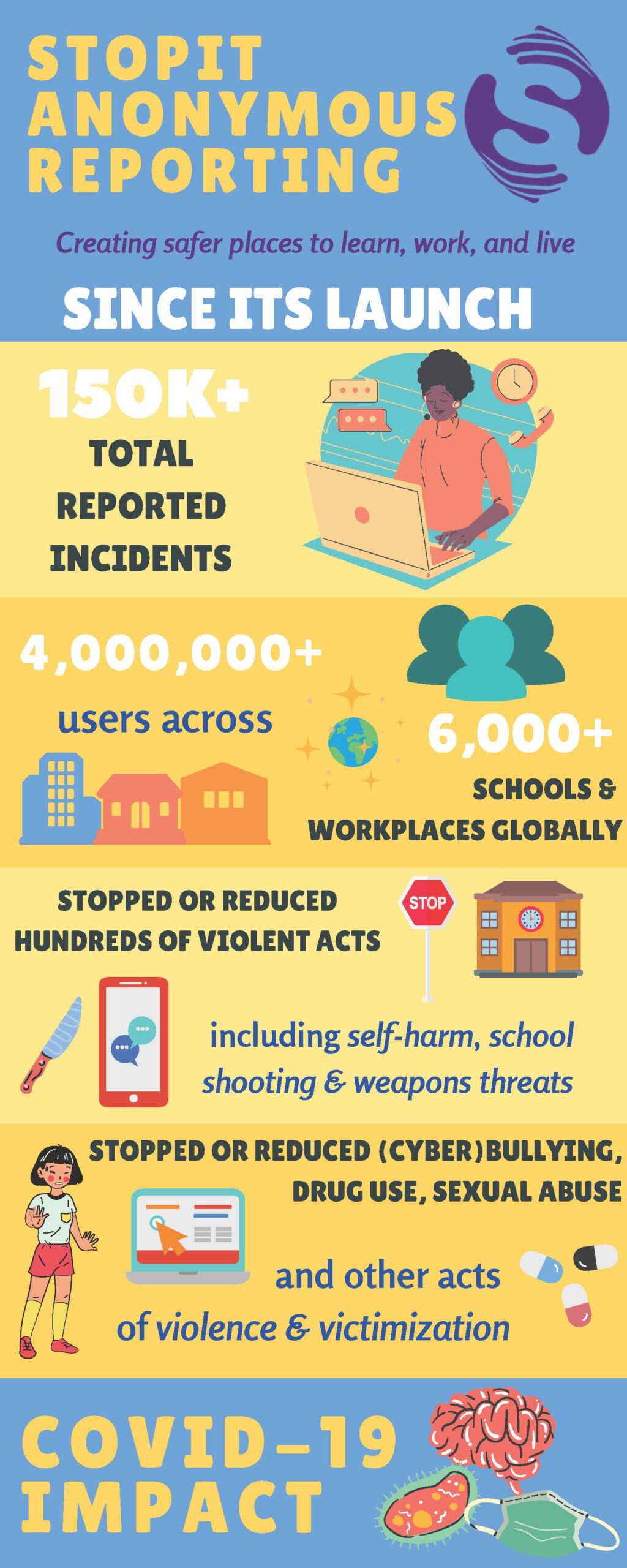 STOPit Infographic 2020_Page_1